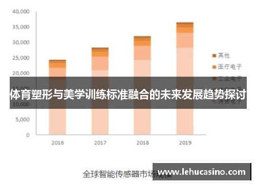 体育塑形与美学训练标准融合的未来发展趋势探讨