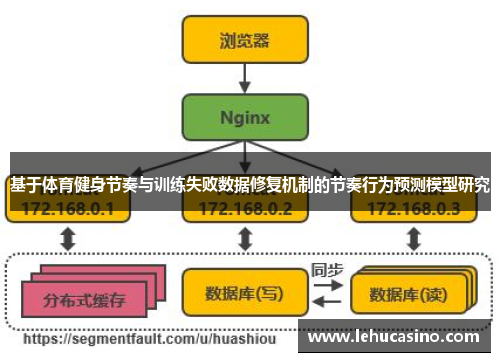 基于体育健身节奏与训练失败数据修复机制的节奏行为预测模型研究