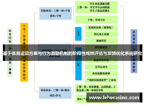 基于体育运动方案与行为激励机制的阶段性成效评估与反馈优化系统研究