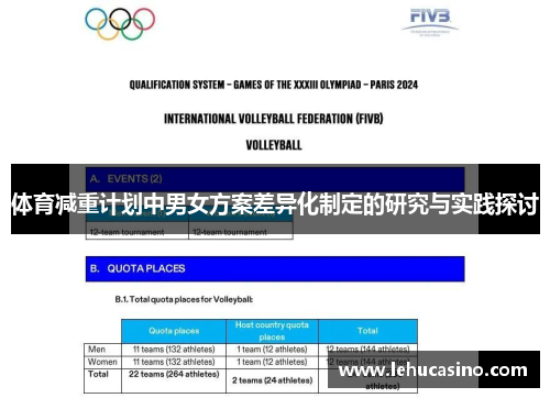 体育减重计划中男女方案差异化制定的研究与实践探讨