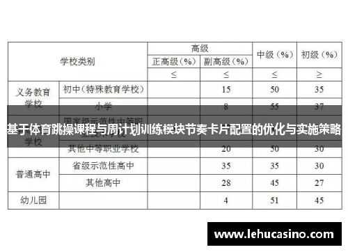 基于体育跳操课程与周计划训练模块节奏卡片配置的优化与实施策略
