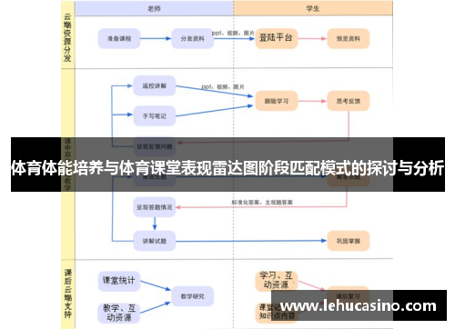 体育体能培养与体育课堂表现雷达图阶段匹配模式的探讨与分析