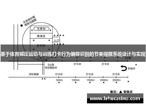 基于体育减压运动与训练打卡行为偏移识别的节奏提醒系统设计与实现