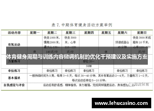 体育健身周期与训练内容微调机制的优化干预建议及实施方案